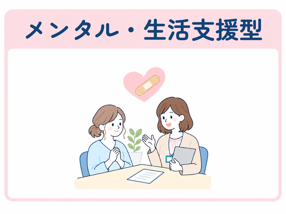 就労移行支援:メンタル・生活支援型