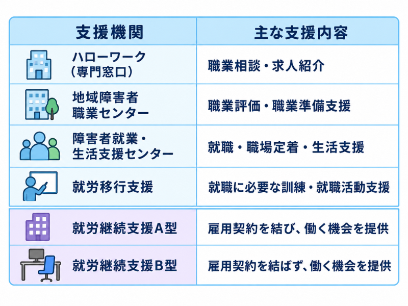 強迫性障害の仕事探しは就労支援を活用できる